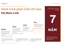 Hành trình Hà Nam Linh: từ nghề làm lược đến xưởng bàn chải công nghiệp